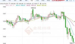 国际黄金最新局势爆料,最新局势深度解析